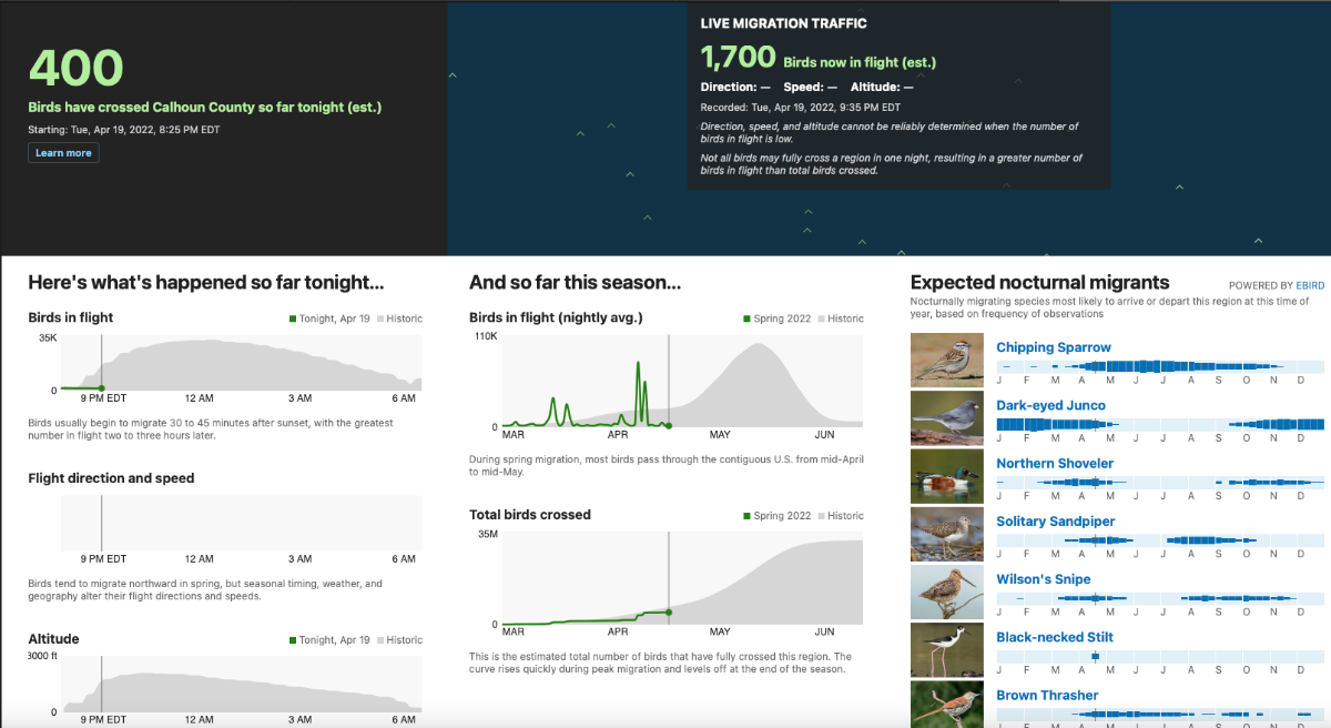 Birdcast Migration Dashboard Birding Books, CDs, Courses, and Cool