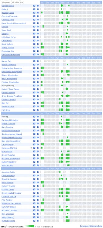 melanie-yard-charts.thumb.png.f4af4c984e6d227a31a3f9e7e42d9642.png